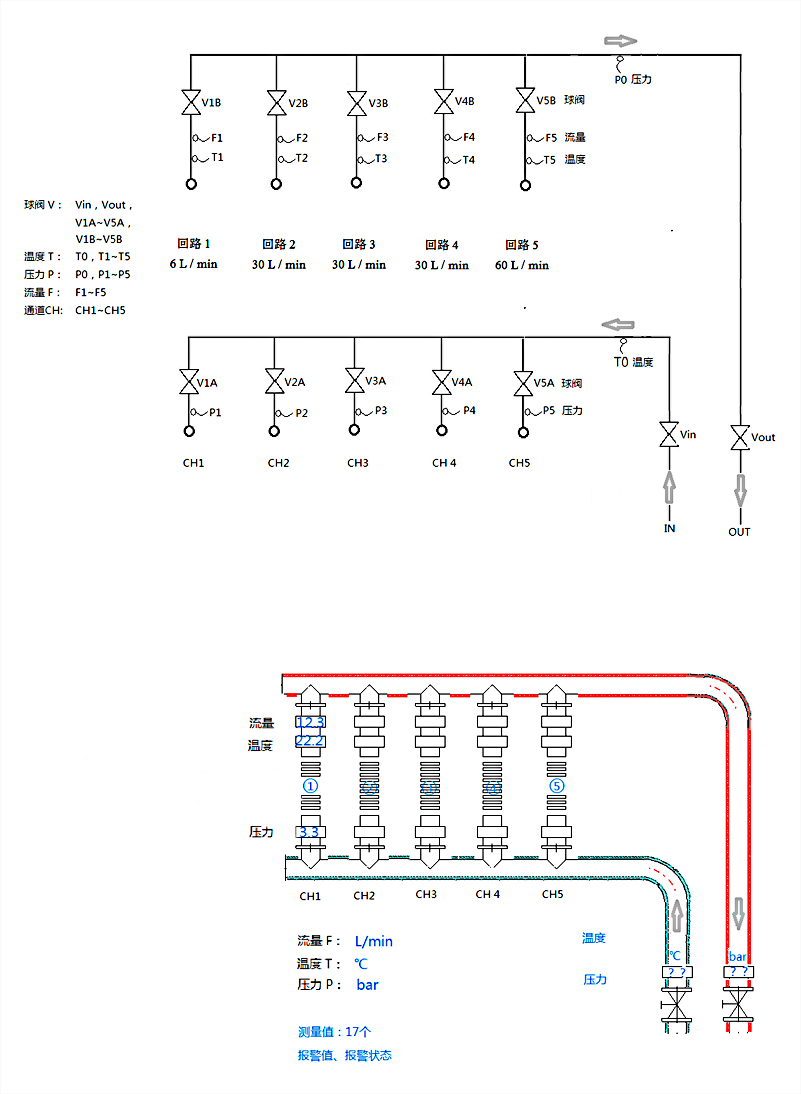 溫度、壓力、流量實時測量示意圖.jpg 溫度、壓力、流量實時測量示意圖.jpg