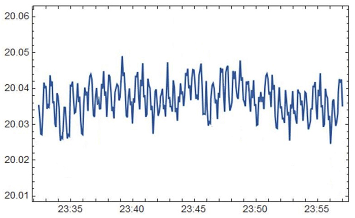 溫控精度.jpg 溫控精度.jpg