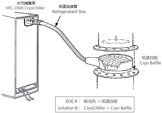 低溫擋板(冷阱).png 低溫擋板(冷阱).png