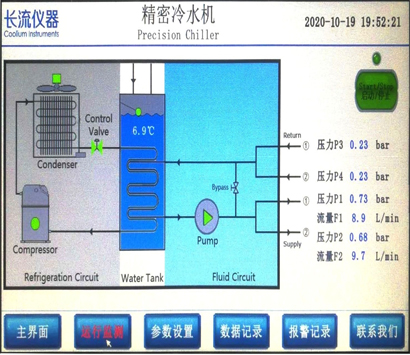 冷水機組選型的技術要求和建議